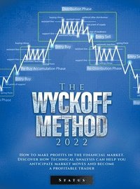 bokomslag The Wyckoff Method 2022