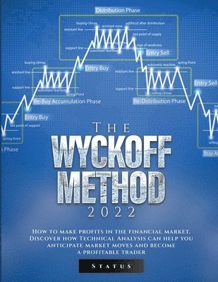Wyckoff Method 2022