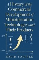 History of the Commercial Development of Miniaturisation Technologies and Their Products