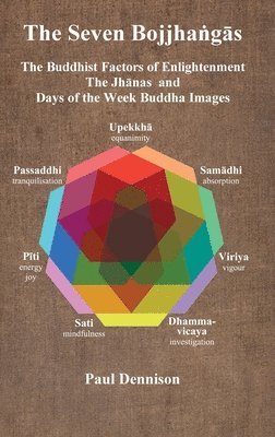 Bojjhaṅgās