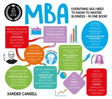 Xander Cansell - MBA in a Book, Häftad