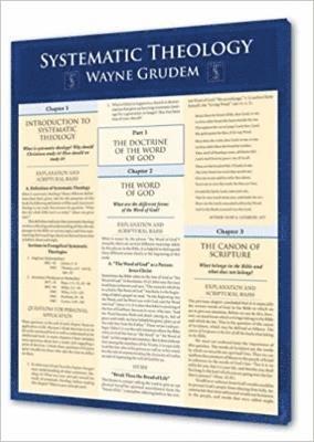 bokomslag Grudem, W: Systematic Theology (with Study Guide)