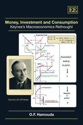 Money, Investment and Consumption 1