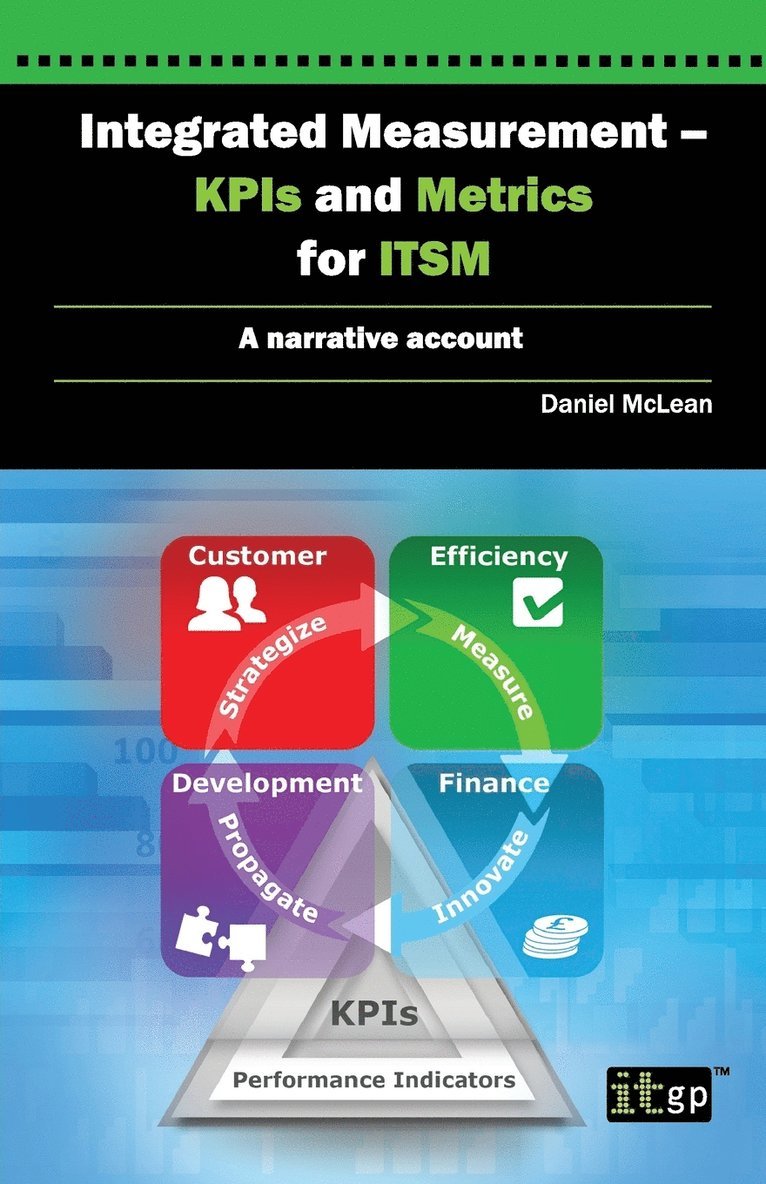 Integrated Measurement - KPIs and Metrics for ITSM