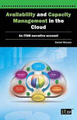Availability and Capacity Management in the Cloud
