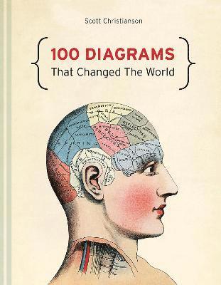 bokomslag 100 Diagrams That Changed The World