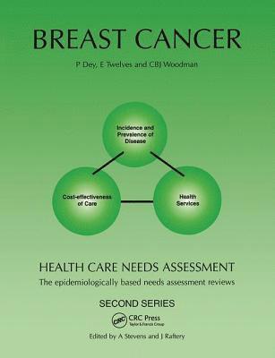 Health Care Needs Assessment: Breast Cancer - Second Series 1