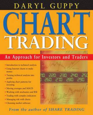 Chart Trading 1