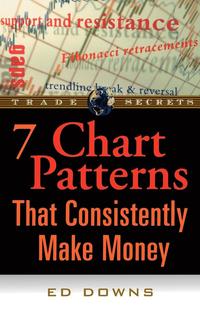 bokomslag 7 Chart Patterns That Consistently Make Money