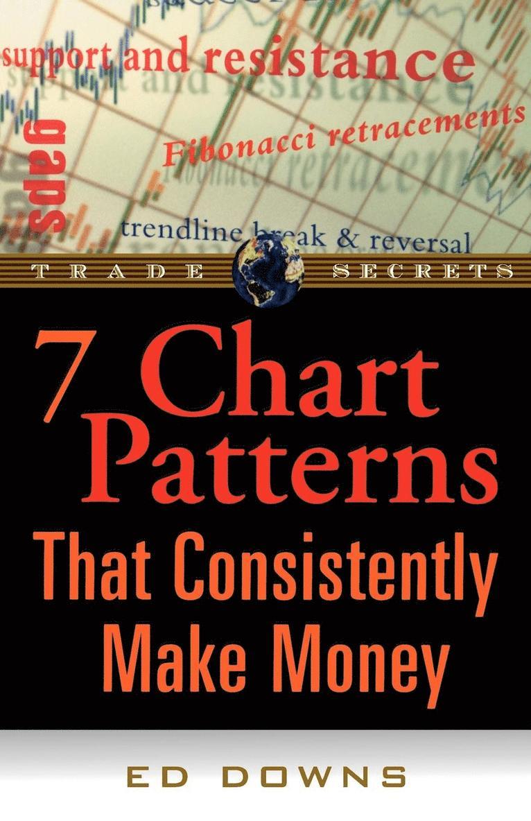 The 7 Chart Patterns That Consistently Make Money 1
