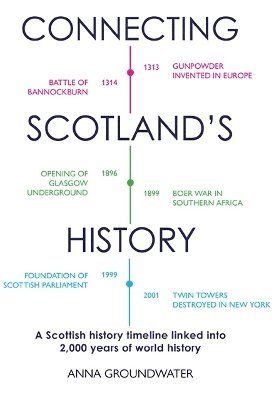 bokomslag Connecting Scotland's History