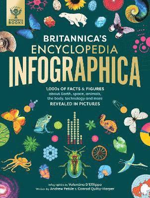 Britannica's Encyclopedia Infographica 1