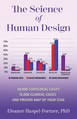Science of Human Design