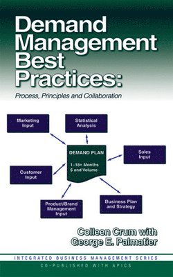 Demand Management Best Practices 1