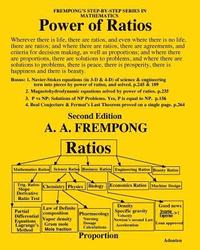 bokomslag Power of Ratios