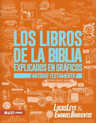 bokomslag Los Libros de la Biblia Explicados En Gráficos - At