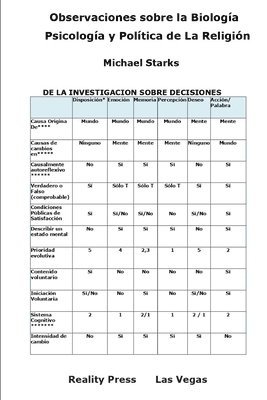 Observaciones sobre la Biología, Psicología y Política de Religión 1