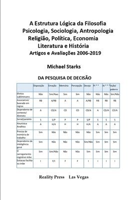 bokomslag A Estrutura Lógica da Filosofia, Psicologia, Sociologia, Antropologia, Religião, Política, Economia, Literatura e História: Artigos e Avaliações 2006-