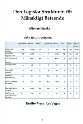 bokomslag I Den Logiska Strukturen för Mänskligt Beteende