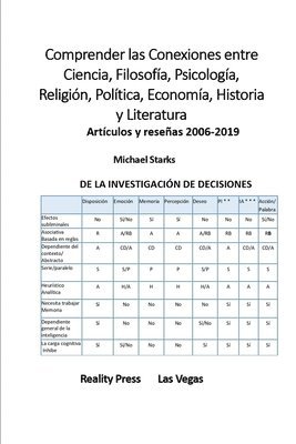 bokomslag Comprender las Conexiones entre Ciencia, Filosofía, Psicología, Religión, Política, Economía, Historia y Literatura - Artículos y reseñas 2006-2019