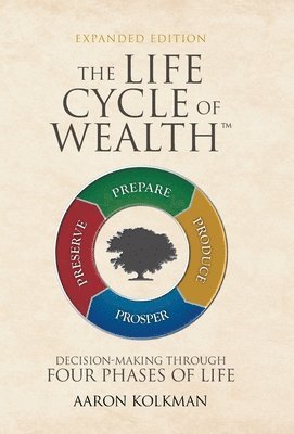 Aaron Kolkman - Life Cycle of Wealth, Inbunden