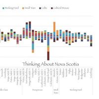 bokomslag Thinking About Nova Scotia