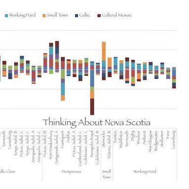 bokomslag Thinking About Nova Scotia