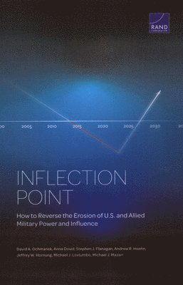 Inflection Point 1