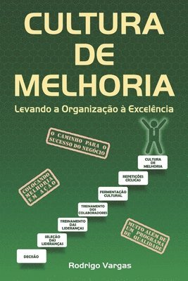 Cultura de Melhoria 1