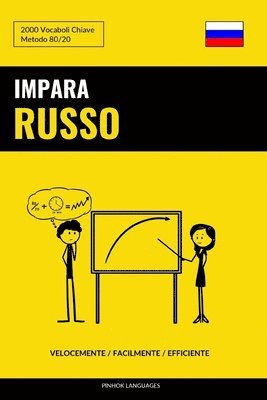 bokomslag Impara il Russo - Velocemente / Facilmente / Efficiente: 2000 Vocaboli Chiave