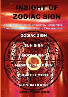 Insight of Zodiac Sign: Zodiac Sign Astrology 1