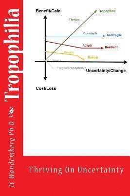 bokomslag Tropophilia: Beyond Resilience & Antifragility