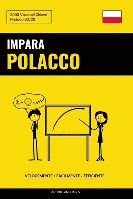 bokomslag Impara il Polacco - Velocemente / Facilmente / Efficiente: 2000 Vocaboli Chiave