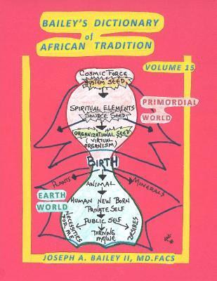 bokomslag Bailey's Dictionary of African Tradition Volume 15