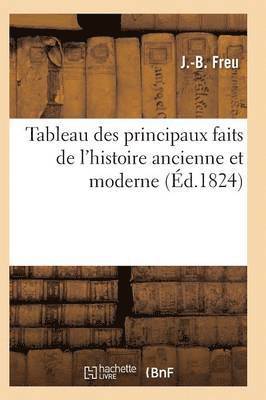 bokomslag Tableau Des Principaux Faits de l'Histoire Ancienne Et Moderne