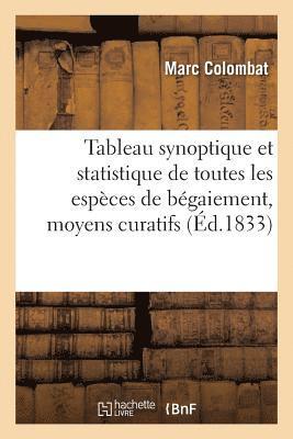 bokomslag Tableau Synoptique Et Statistique de Toutes Les Espces de Bgaiement: Et Des Moyens