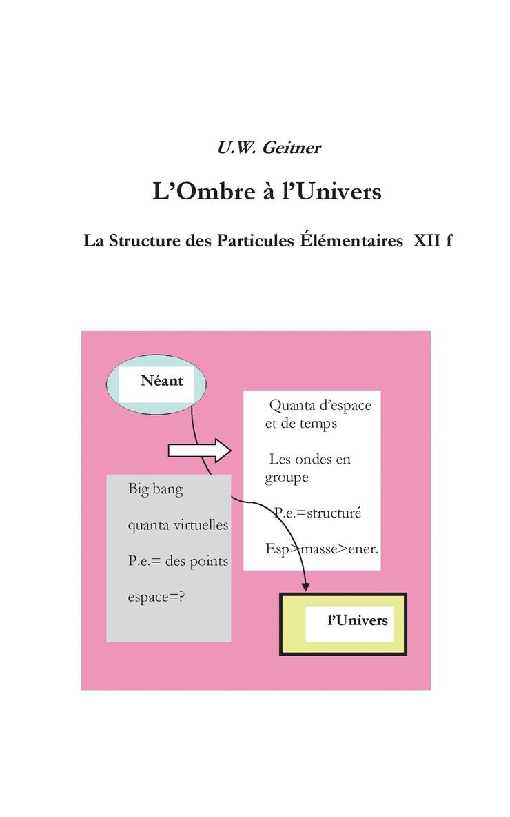 L'Ombre  l'Univers 1