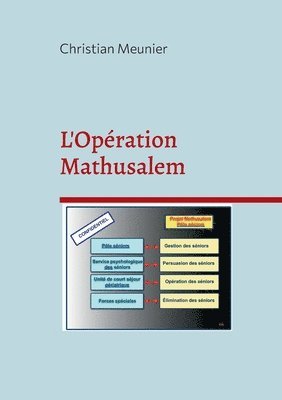 Christian Meunier - L'Opération Mathusalem, Häftad