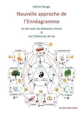 bokomslag Nouvelle approche de l'Ennéagramme