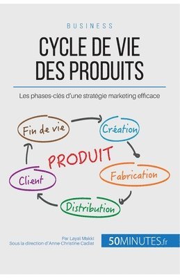 bokomslag Cycle de vie des produits