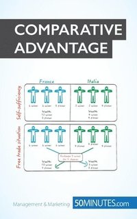 bokomslag The Theory of Comparative Advantage