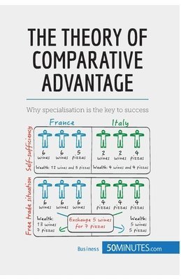 bokomslag The Theory of Comparative Advantage: Why specialisation is the key to success