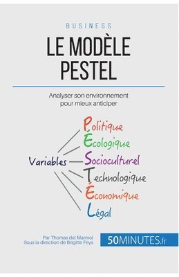 Le Modle PESTEL 1