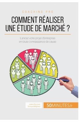 Comment réaliser une étude de marché ?