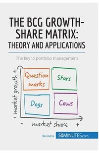 bokomslag BCG Growth-Share Matrix