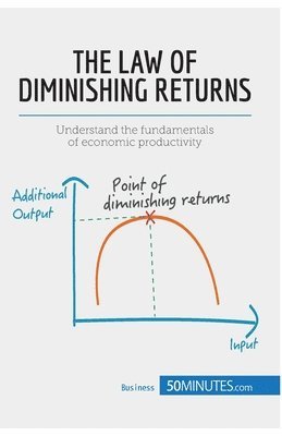 bokomslag Law of Diminishing Returns