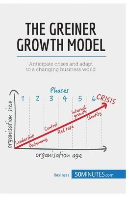 50minutes - Greiner Growth Model, Häftad