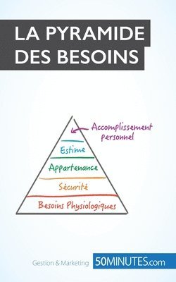 La pyramide de Maslow 1