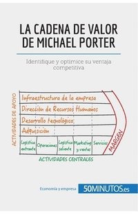 bokomslag La cadena de valor de Michael Porter