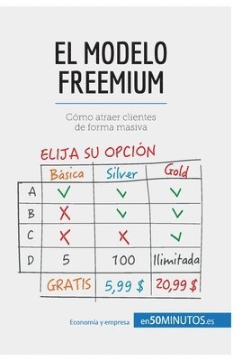 El modelo Freemium 1